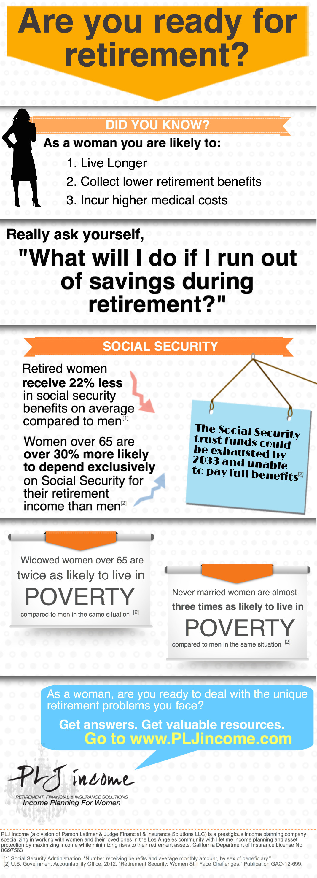 How Does Divorce Affect Social Security Retirement Benefits